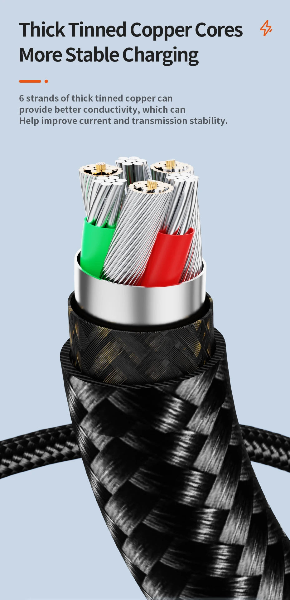 Chargeur Type C Cable 100W